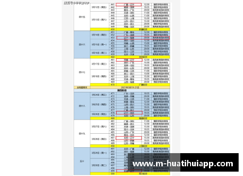 辽宁男篮CBA赛程出炉，主场之战助力冲击总冠军！