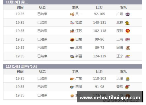 hth华体会官方app下载CBA积分榜更新：广东队稳坐榜首，辽宁队紧追不舍，四川队获得三连胜 - 副本 (2)