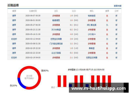 hth华体会官方app下载多特主客大逆袭！德甲战绩逆转领先对手 - 副本