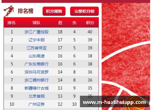 hth华体会官方app下载CBA季后赛总决赛赛程出炉，谁将笑到最后夺得王座？ - 副本